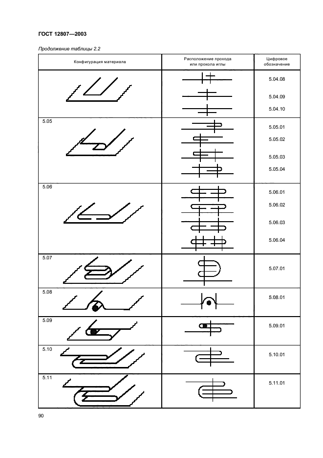 ГОСТ 12807-2003