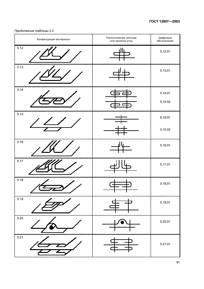 ГОСТ 12807-2003