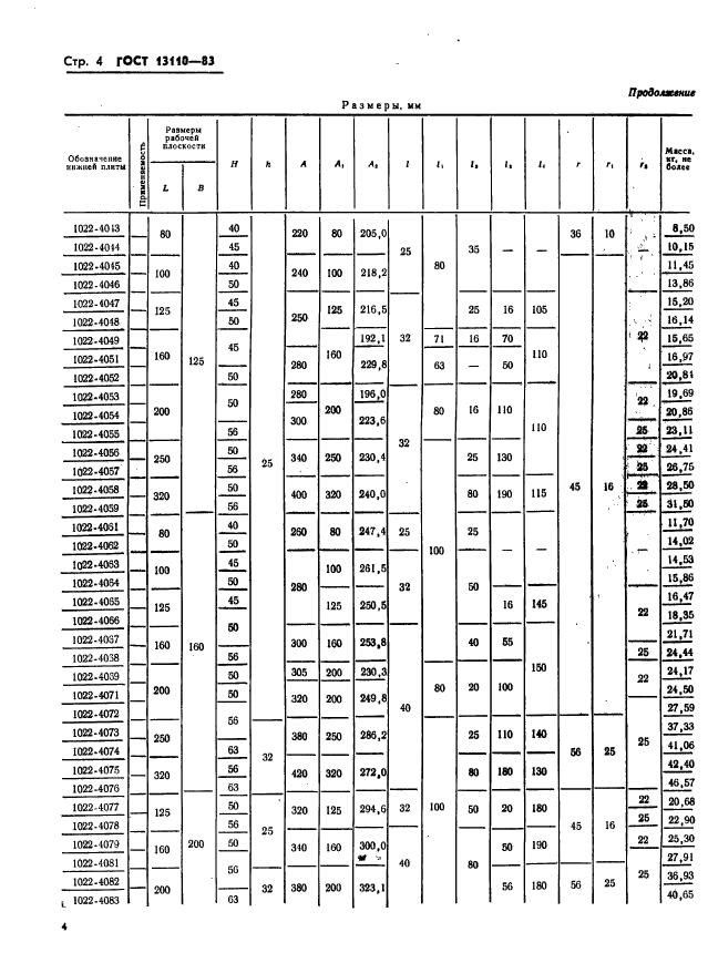 ГОСТ 13110-83