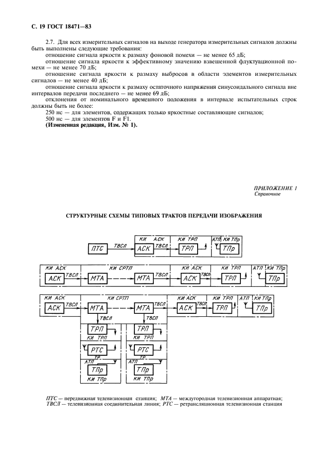 ГОСТ 18471-83