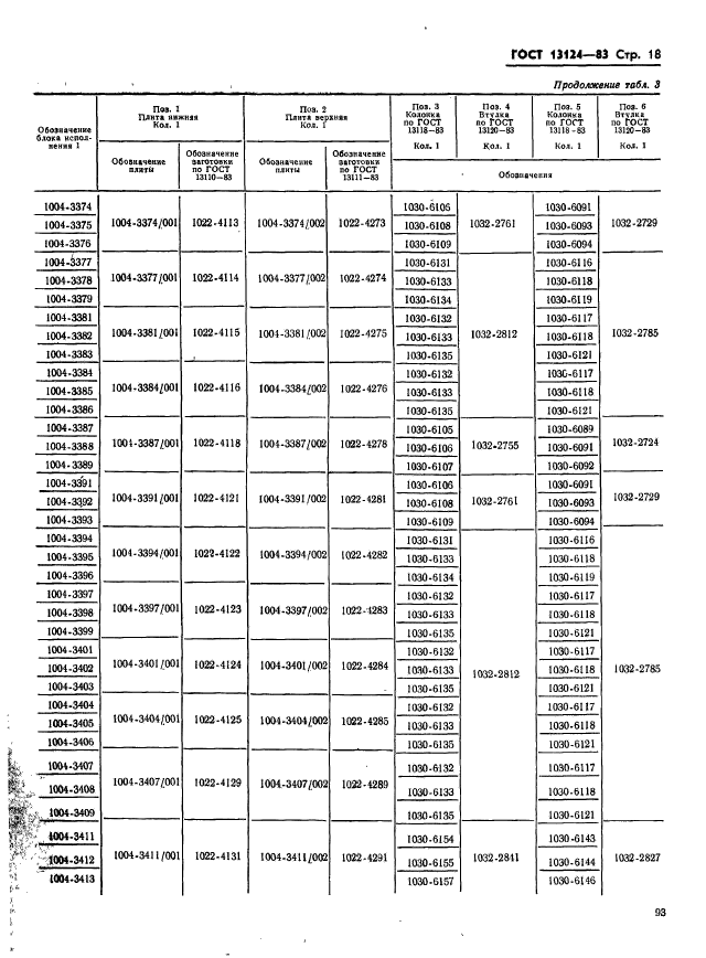 ГОСТ 13124-83