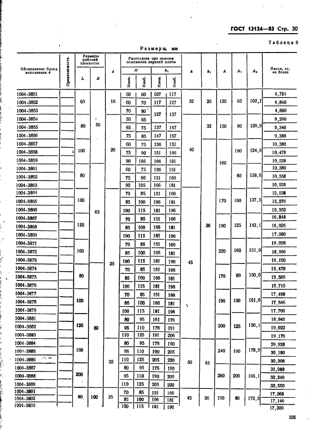 ГОСТ 13124-83