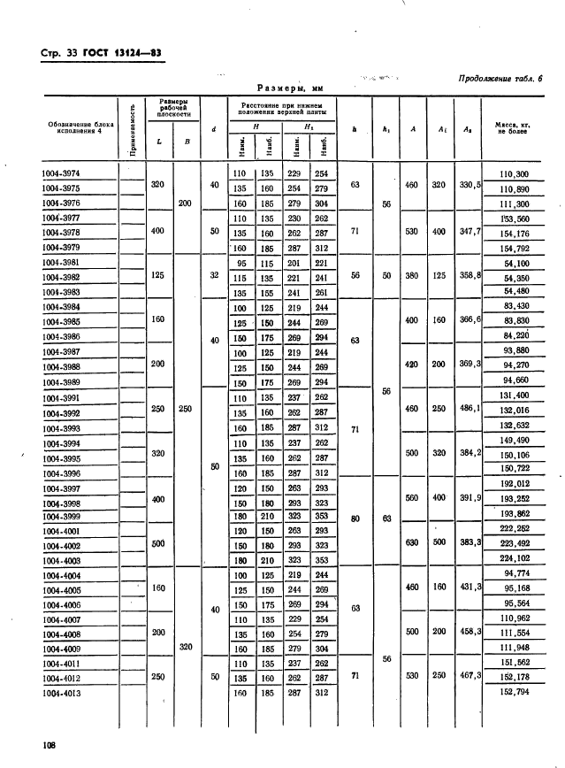 ГОСТ 13124-83