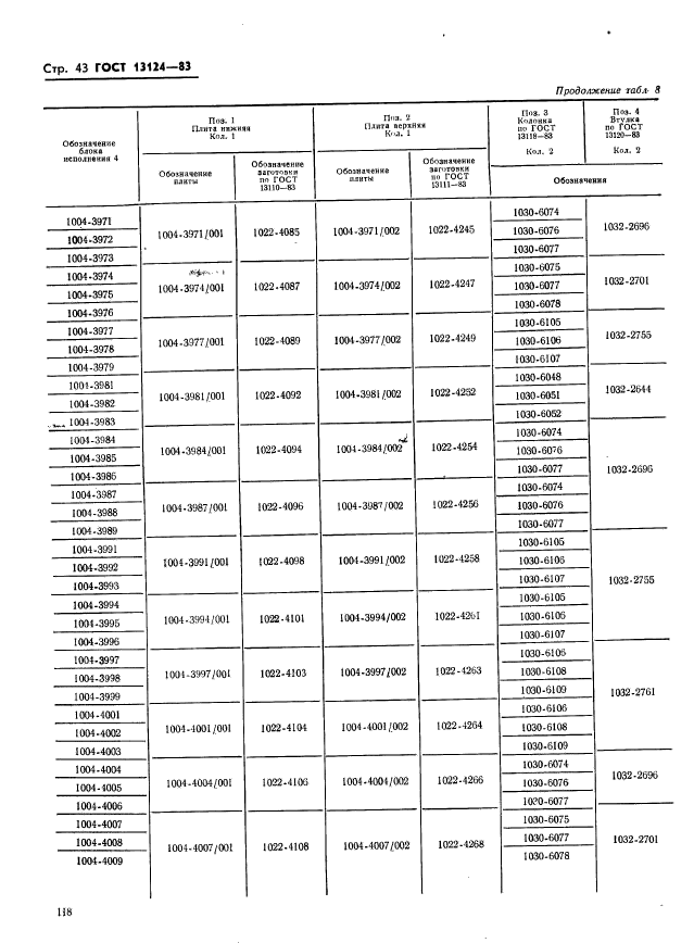 ГОСТ 13124-83