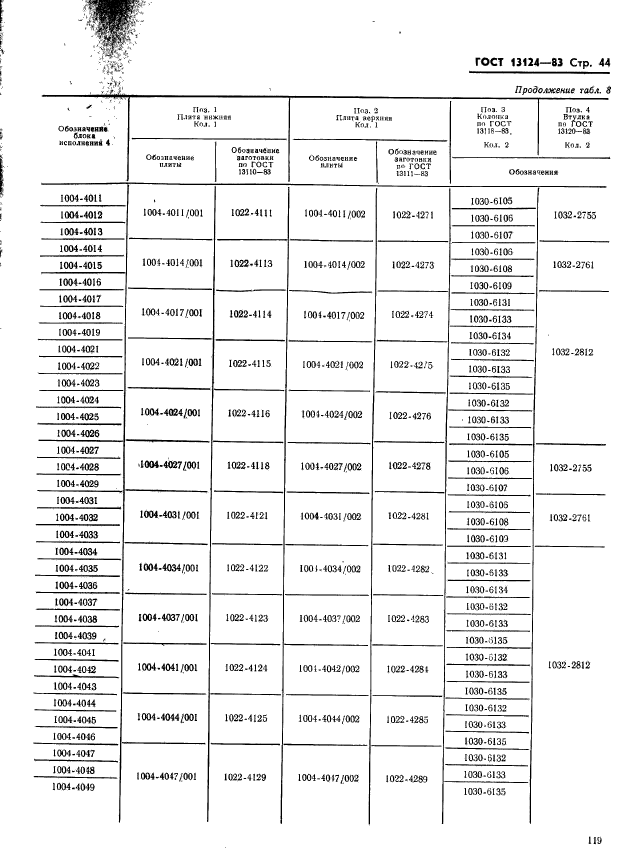 ГОСТ 13124-83