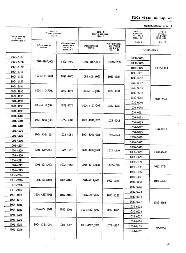 ГОСТ 13124-83