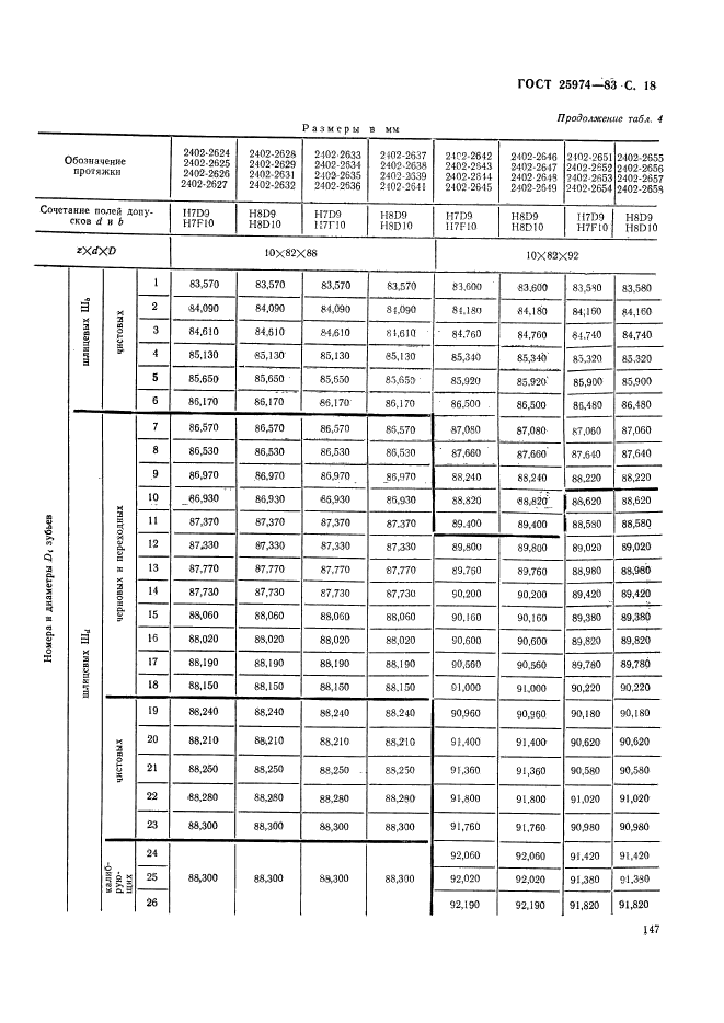 ГОСТ 25974-83