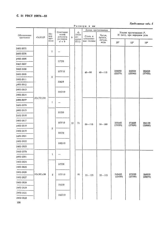 ГОСТ 25974-83