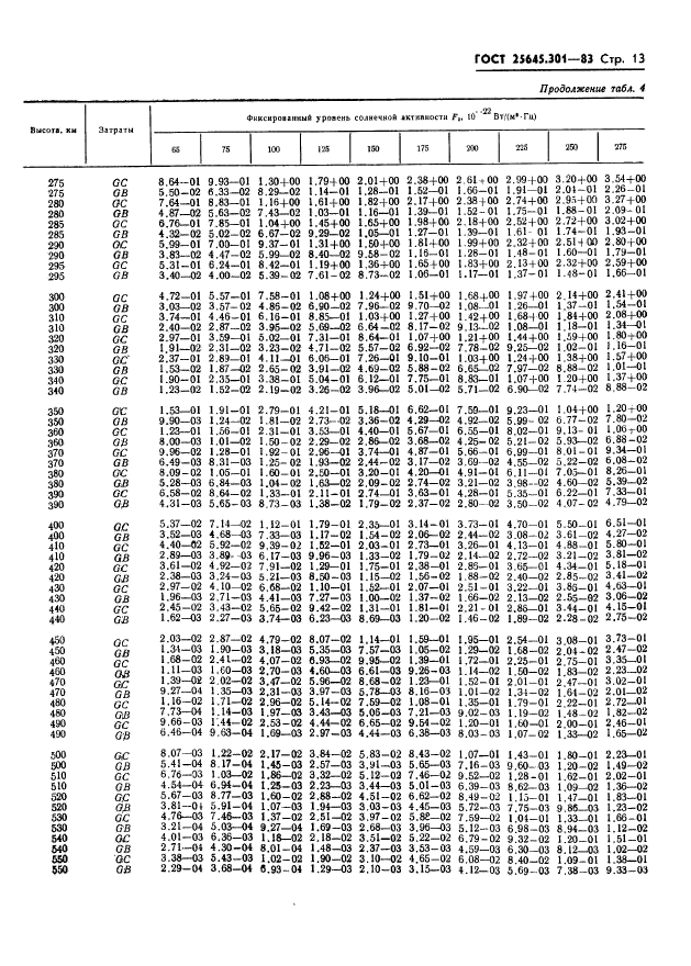 ГОСТ 25645.301-83