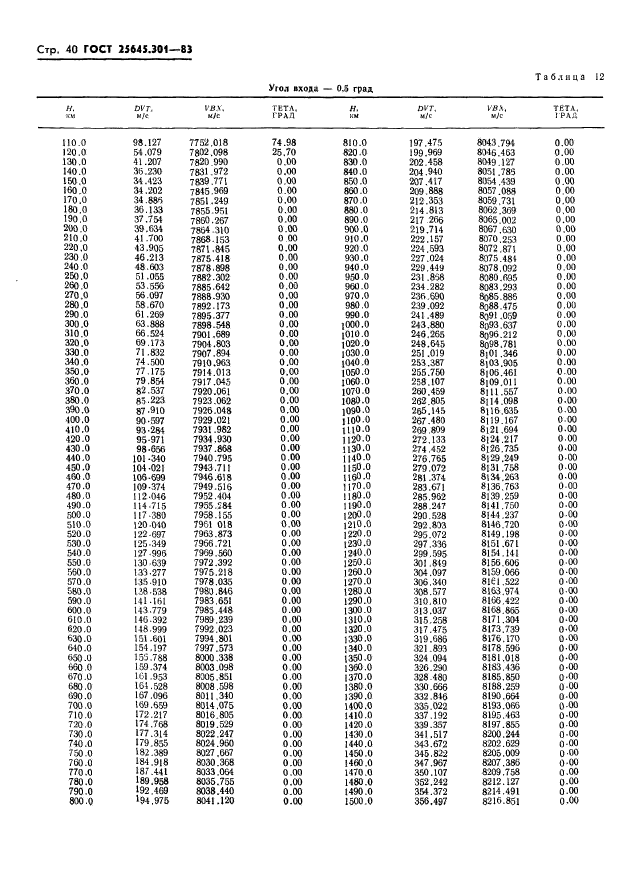 ГОСТ 25645.301-83