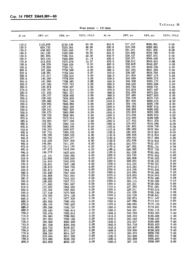 ГОСТ 25645.301-83