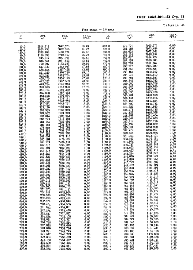 ГОСТ 25645.301-83