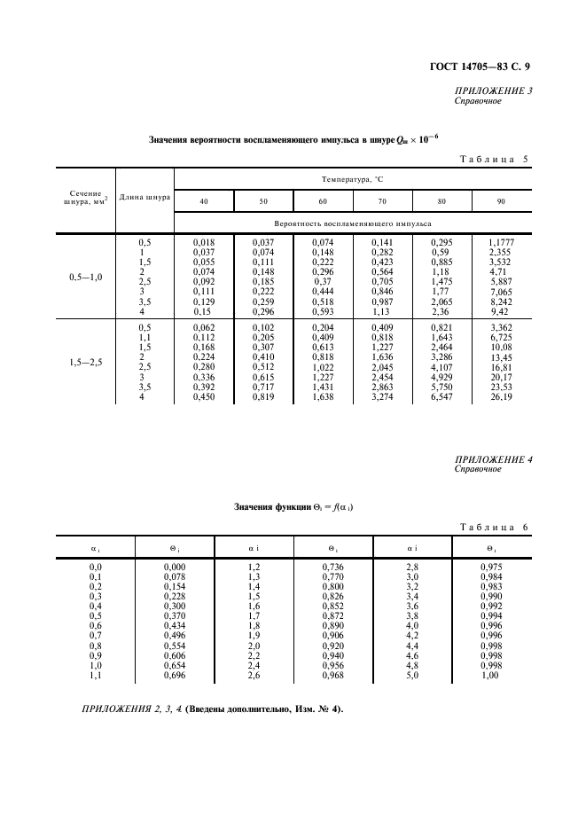 ГОСТ 14705-83