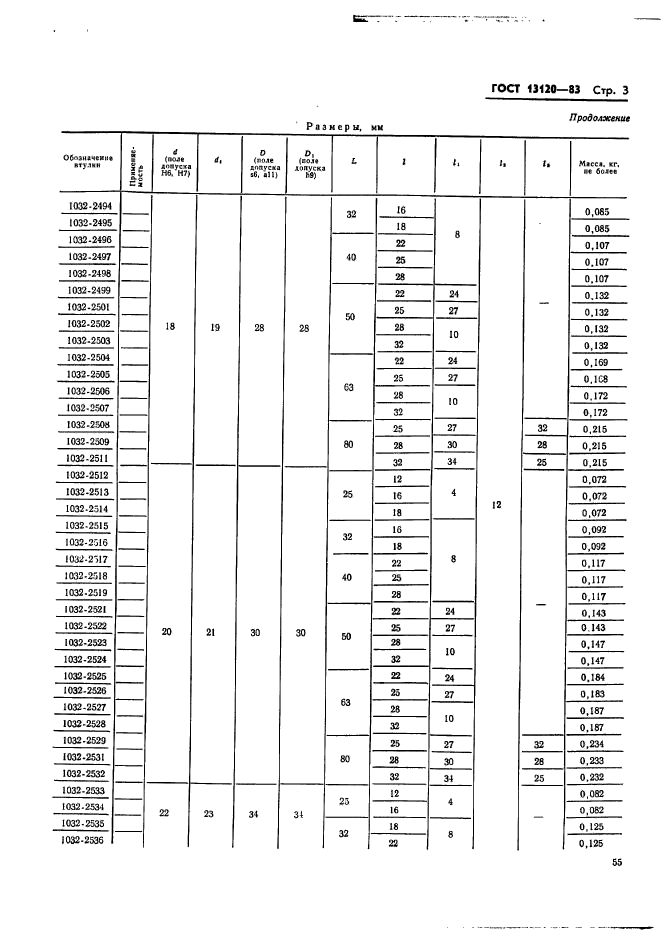 ГОСТ 13120-83