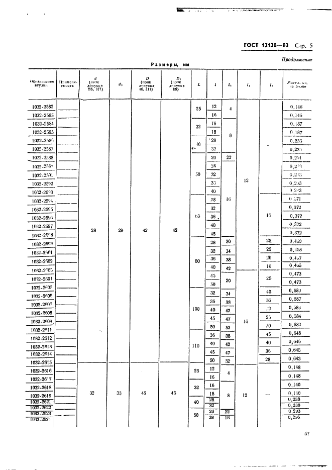 ГОСТ 13120-83