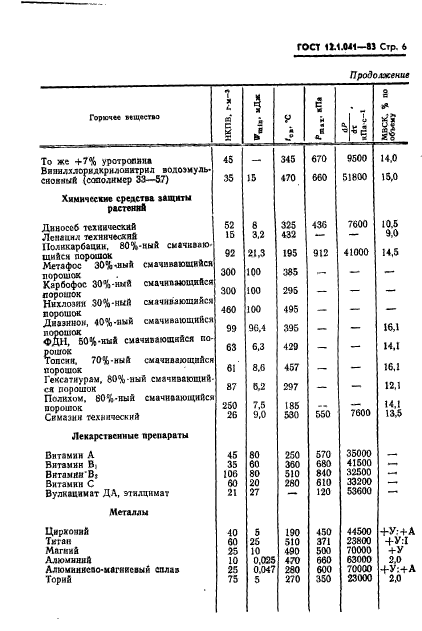 ГОСТ 12.1.041-83