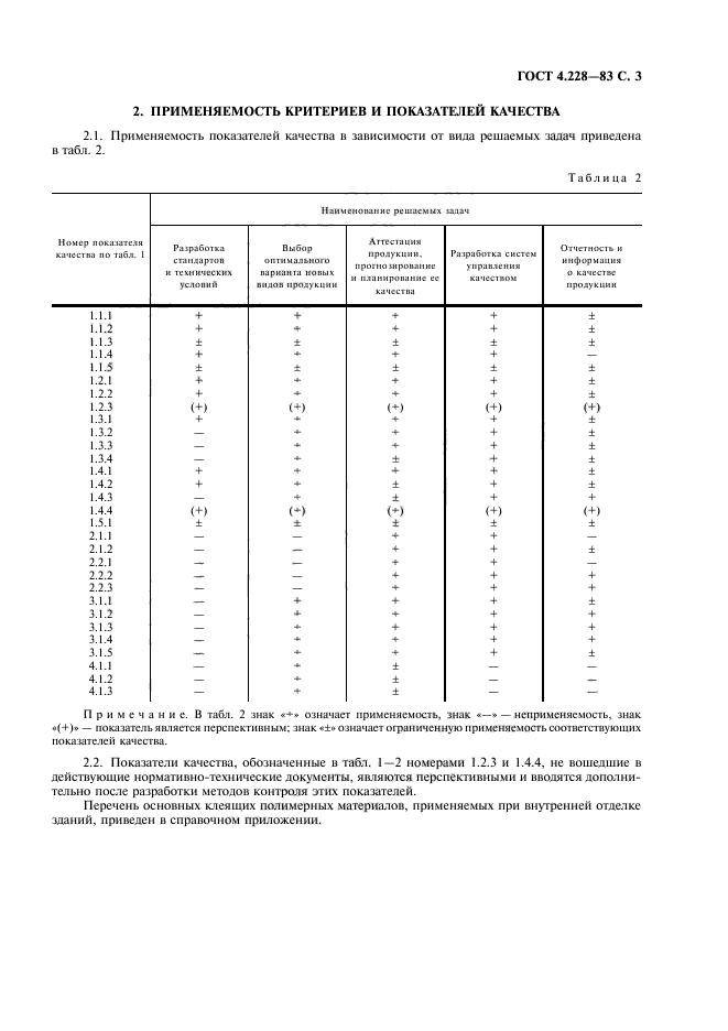 ГОСТ 4.228-83