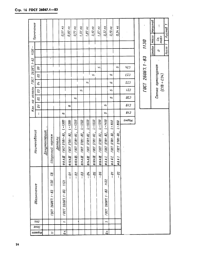 ГОСТ 26067.1-83