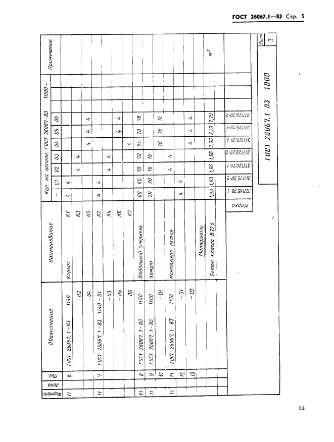 ГОСТ 26067.1-83