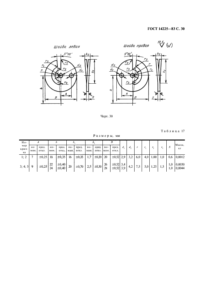 ГОСТ 14225-83