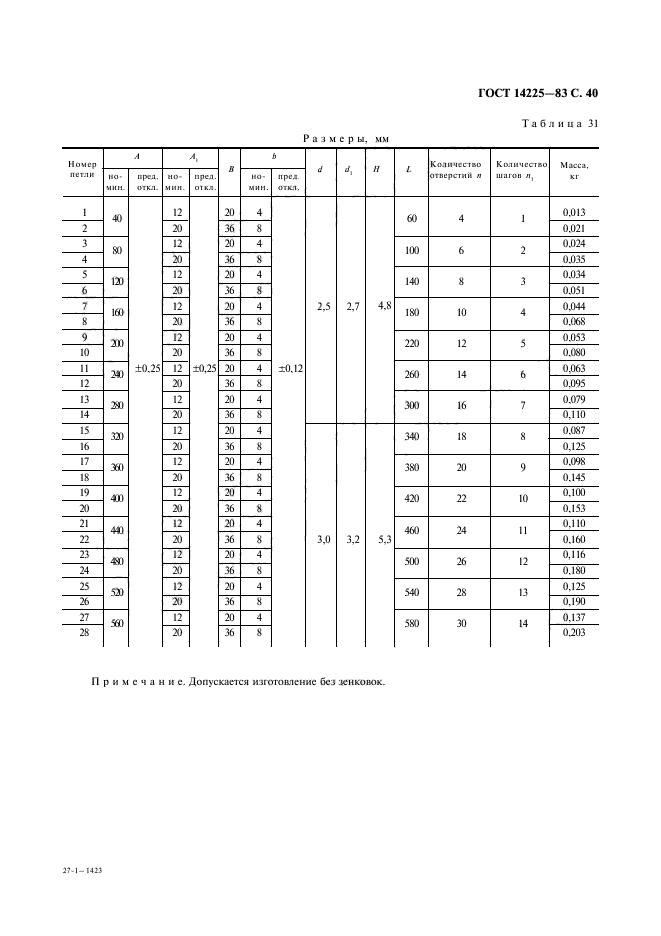 ГОСТ 14225-83