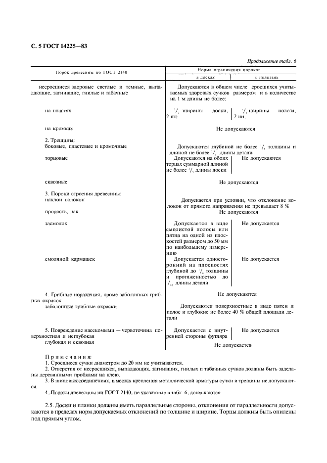 ГОСТ 14225-83