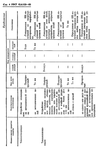ГОСТ 12.4.123-83