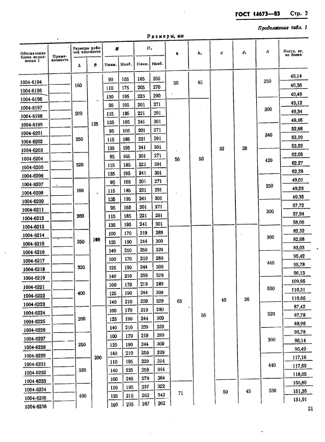 ГОСТ 14673-83