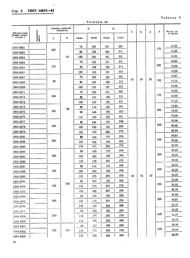 ГОСТ 14673-83