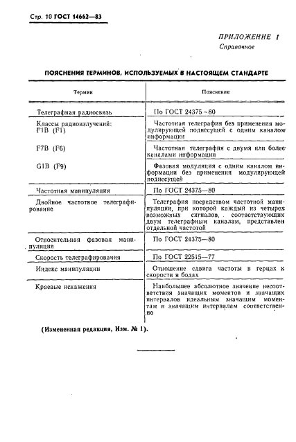 ГОСТ 14662-83