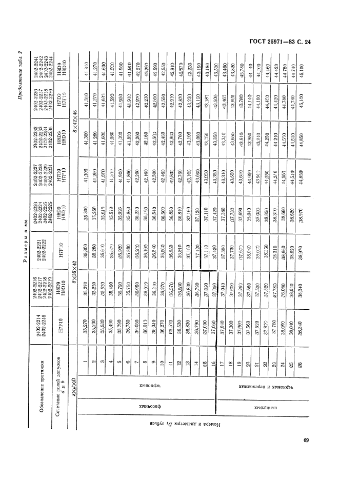 ГОСТ 25971-83