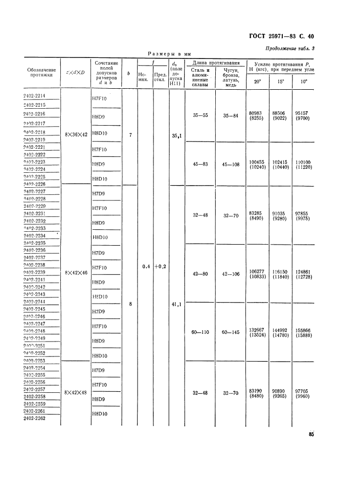 ГОСТ 25971-83