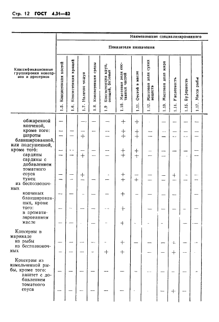 ГОСТ 4.31-82