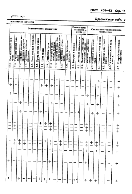 ГОСТ 4.31-82