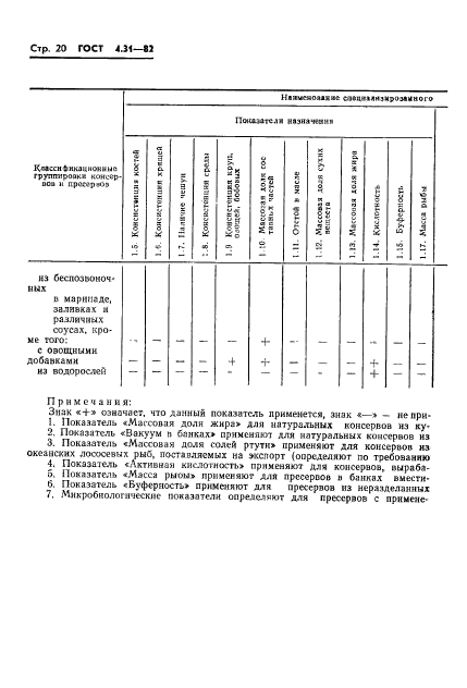 ГОСТ 4.31-82