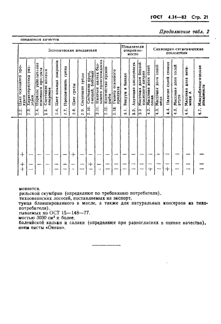 ГОСТ 4.31-82