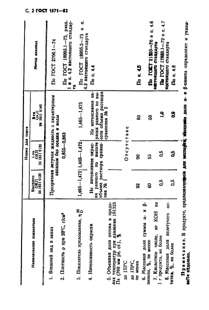 ГОСТ 1571-82