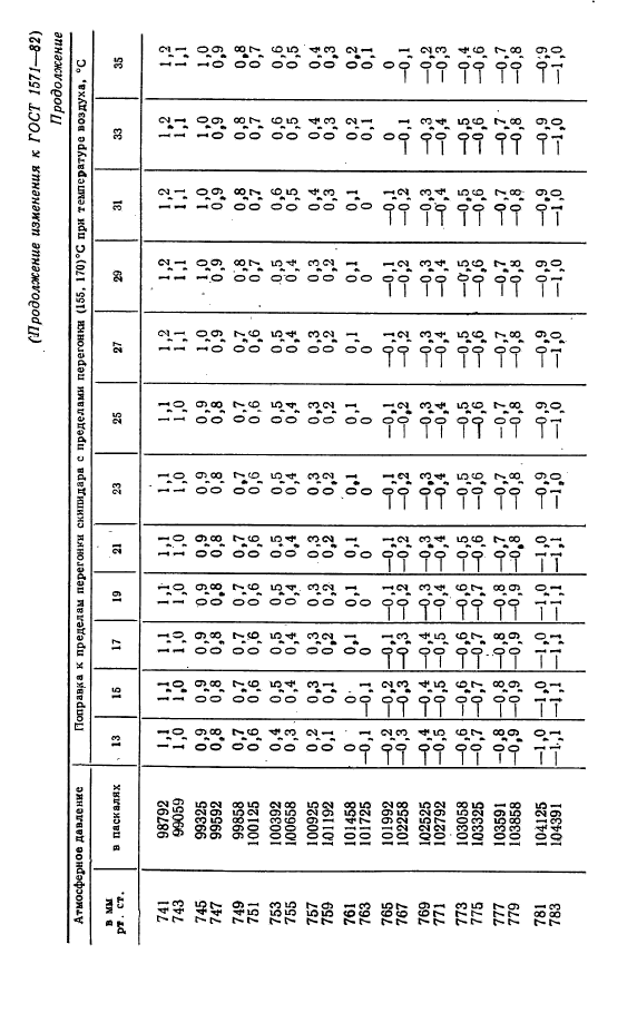 ГОСТ 1571-82