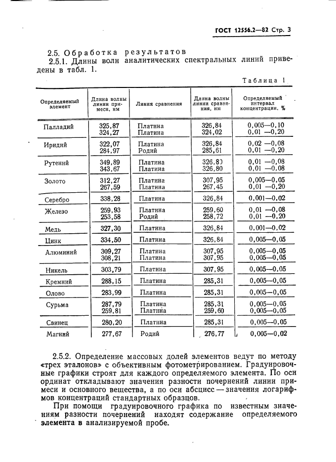 ГОСТ 12556.2-82