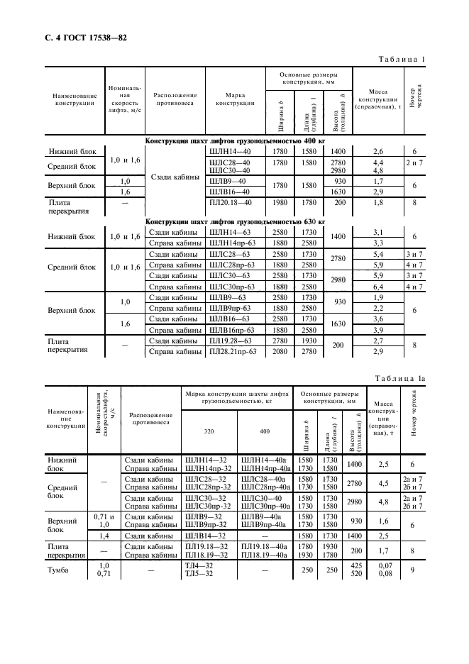 ГОСТ 17538-82