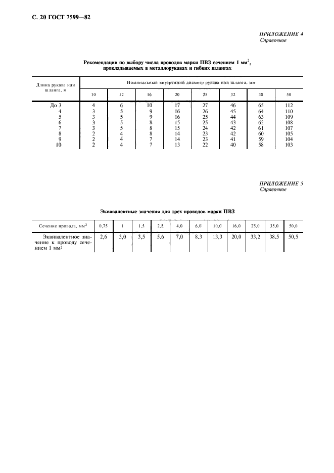 ГОСТ 7599-82