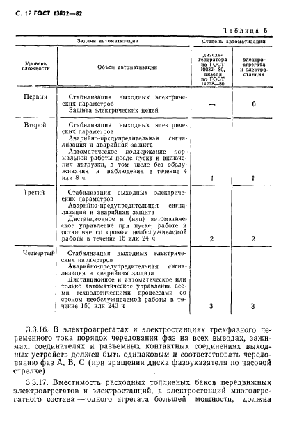 ГОСТ 13822-82