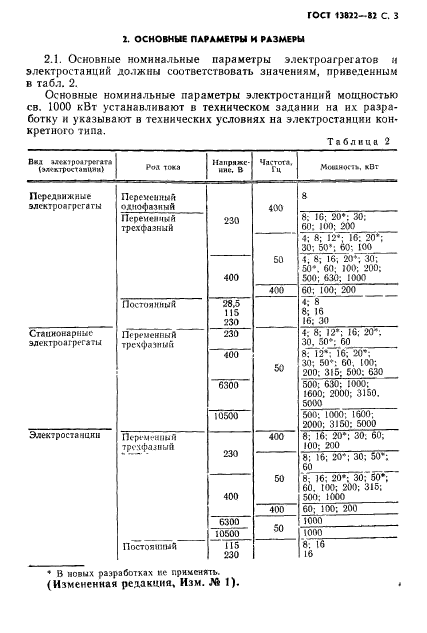 ГОСТ 13822-82