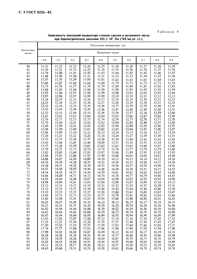 ГОСТ 8226-82