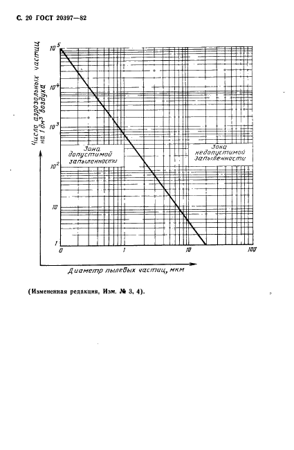 ГОСТ 20397-82