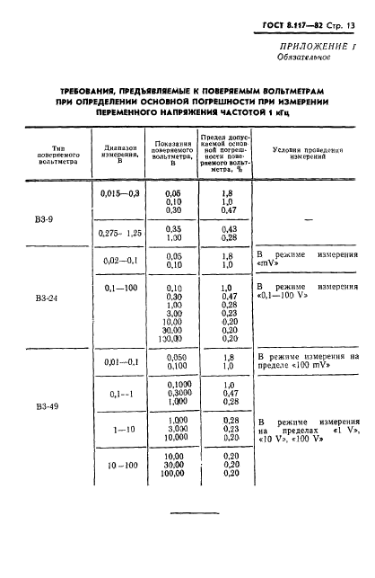 ГОСТ 8.117-82