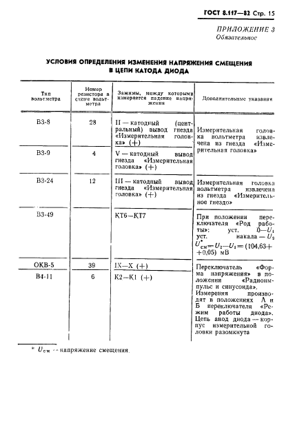 ГОСТ 8.117-82