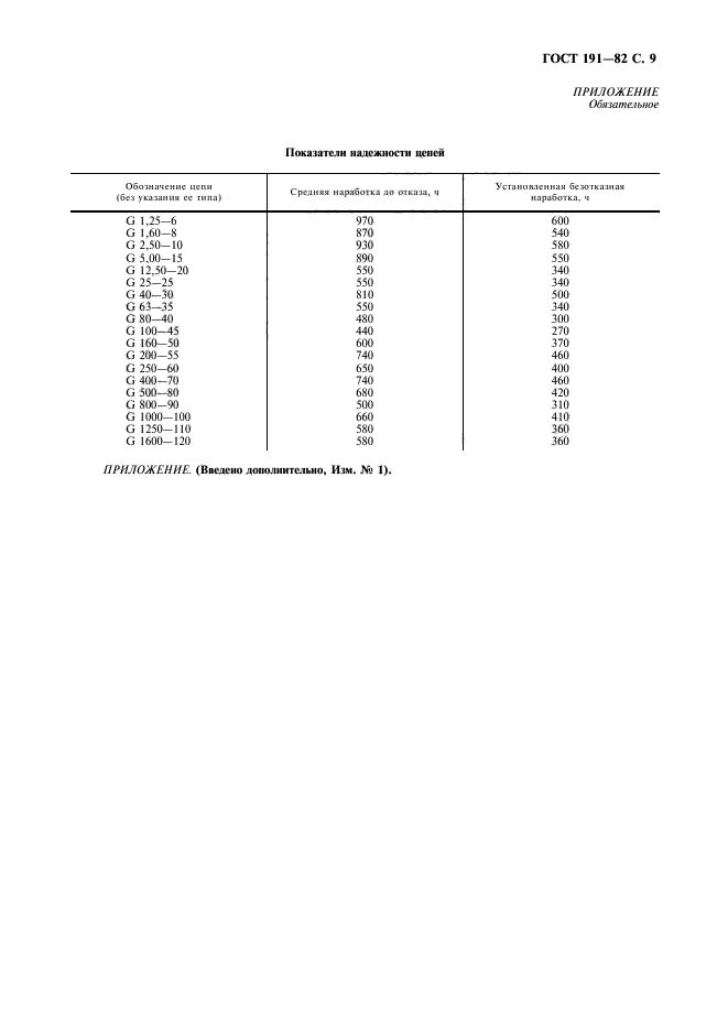 ГОСТ 191-82