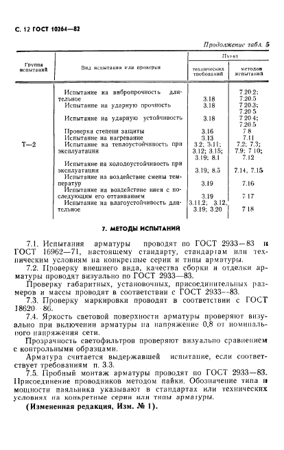 ГОСТ 10264-82