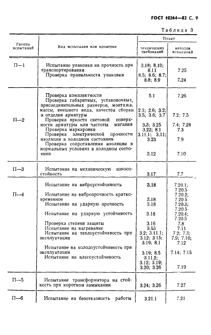 ГОСТ 10264-82